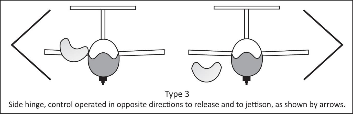 Canopy placards type 3